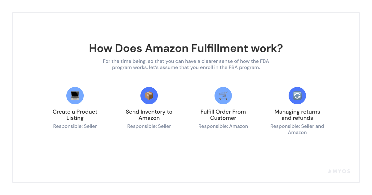 What Is an Amazon Fulfillment Center & How It Works